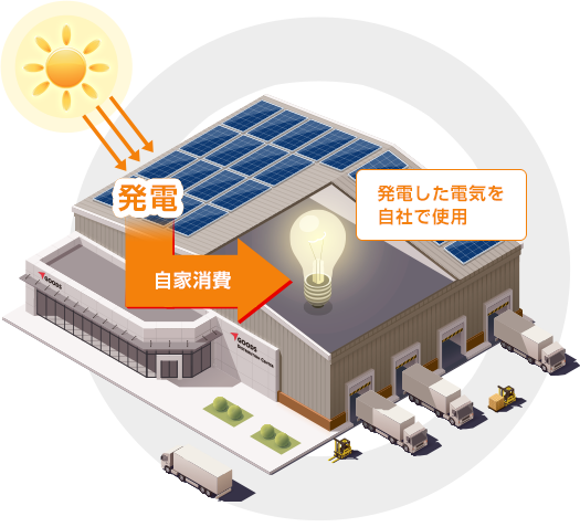太陽光発電の図